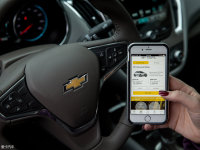 ����Zipcar ͨ����Maven������������