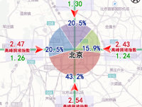 �ߵ·���Q1��ͨ���棺�����ٴ�Ծ���׶�