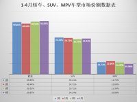 �ҵ������й�Ʒ��SUV�»��� ��4������