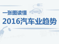 �ȴʻ��� һ��ͼ����2016������������