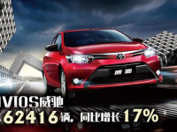 1-6��ͬ������17% VIOS����ʵ������