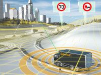 ������ȷ������Զ���ʻ V2V�����ǳ�·