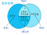 ��ɱ�ӵ����ĳ�����˽�˶�����ƽ̨