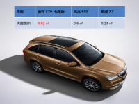 ����ʵ���ɡ�����S70��������ȫ����