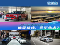 2018����Դ�����˭��׬Ǯ��˭�����ǣ�