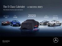 新款奔驰E级敞篷版消息 将5月27日首发
