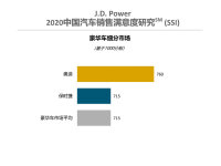 J.D. Power����������δս�Ȱܱ�������