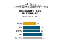 J.D. Power����2020�й��³������о�