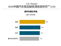 J.D.Power:������������������ֻ��ۺ�