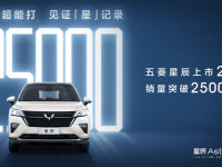 �����ǳ��������� ����ͻ��25000̨��
