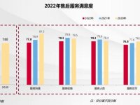 2022�й������ͻ�֮��ϵ���о��������