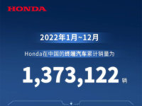  本田公布2022年销量数据 同比下滑12.1%