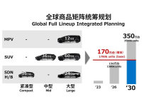  丰田将以电池和氢能 驱动技术改变未来