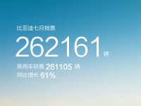 ���ǵ�7��������26.2���� ͬ������61%