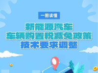 �����ŵ������⹺��˰����Դ����ƷҪ��