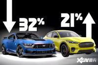 һݹֿ4.7%