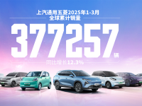 ��쭣�����һ��������Դ�����׳�50%�������779%