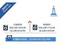 ��Ѷ�����ҶԳ�Ʒ�ͼ۸��ȡ��ʱ���ش�ʩ