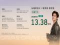 һ��&ldquo;����&rdquo;�Ĺ�����Ʒ������ŷ��5�޶������ۼ�13.38��Ԫ