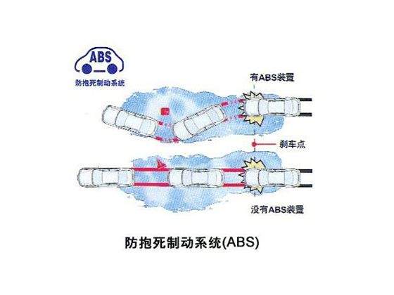 防抱死是什么意思图片