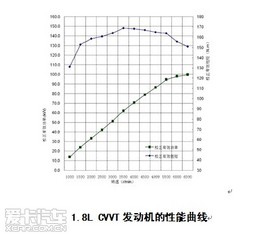 ѩ����C4L����ȫ�� CVVT����ǿ�Ƶǳ�