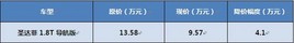 ֱ��4�� 9.57����ʥ���1.8TSUV