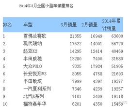 2014���㿪��������ϸ���г���������