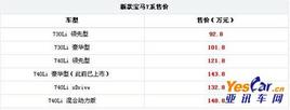 ��92.8-148.8��Ԫ �±���7ϵ��5���