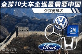 ȫ��10����˭����Ҫ�й������������