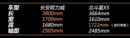 5��Ԫ�ĶԾ� ����ŷ�����뱱����X5��PK