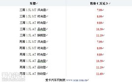 ȫ�¸��ؼ��껪���� ��7.99-11.69��