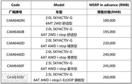 Ԥ�ۼ�18-26�� ����Mazda CX-5ȫ�濪��Ԥ��