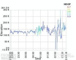 ��С��� ���⿪��������GPS���ξ���