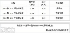 ��������V3����Ż�4000Ԫ��3888Ԫװ��