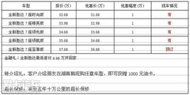 ���ֽ���ȫ��ʤ��  6.98�򡰴����ؼ�