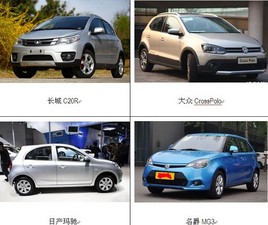 ����Cross���Ͷ���Ҫʲô������C20R������