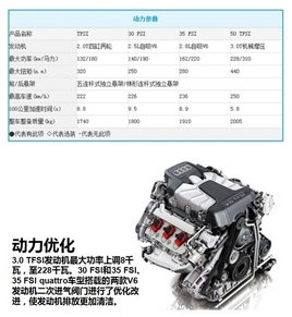 �����µ�A6L 2014����16��������ǿ����
