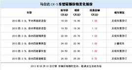 ���Դ�CX-5   ������Ũ4s���ֳ�����