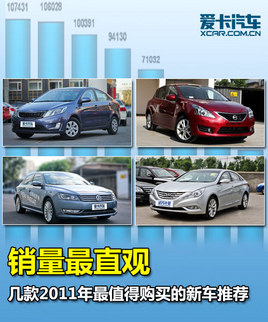 ������ֱ�� 2011��ֵ�ù�����³��Ƽ�