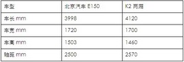 Eϵ�У�MG3 A0������Ʒ���ϱ��л���������