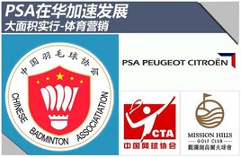 PSA�ڻ����ٷ�չ �����ʵ��-����Ӫ��