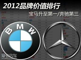 2012Ʒ�Ƽ�ֵ���� ������һ/���۵���