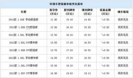 ���ݶ����ղ����ݳ������¼۸�仯����