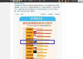 �й����� ��Χ��Ѷ΢��Ӱ����TOP10