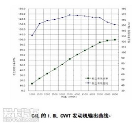 ������һ�͡� C4L 1.8L��������������