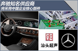 ����֪����Ӧ�̽������й���ҵ���Ĳ���