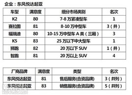 �����ô����Ƕ�����������ȹھ�