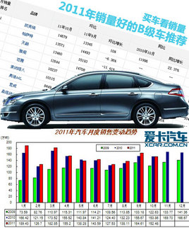 �򳵿����� 2011�������õ�B�����Ƽ�