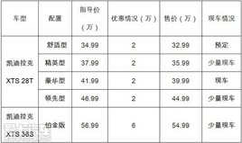 �ο��Ͽ�������XTS �Ż�2������Ϣ����