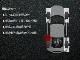 ����ȫ���������� ֮˹��³������ϵͳ